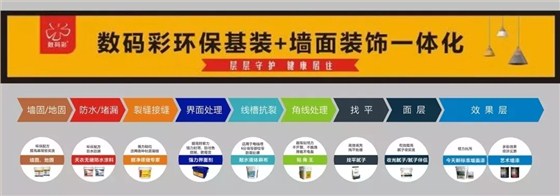 數(shù)碼彩環(huán)?；b+墻面裝飾一體化