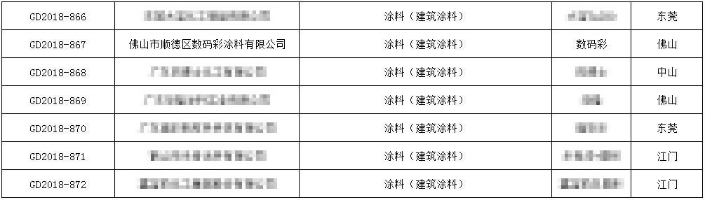 【喜訊】數(shù)碼彩建筑涂料被授予廣東省名牌產(chǎn)品