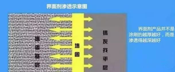 界面劑涂刷厚度