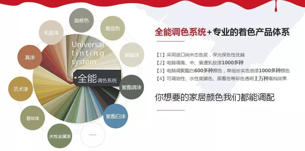 數(shù)碼彩涂料入選《70年中國(guó)品牌成長(zhǎng)錄》