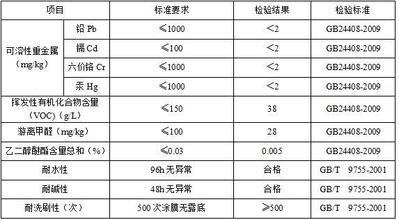 DE301高級(jí)外墻面漆(水性涂料)產(chǎn)品參數(shù)